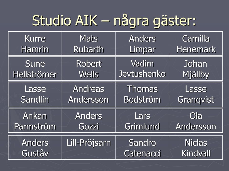 Studio AIK – några gäster: