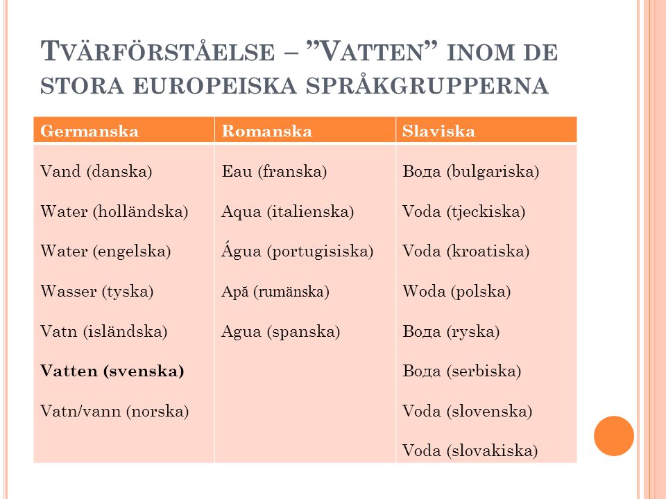 Tvärförståelse – Vatten inom de stora europeiska språkgrupperna