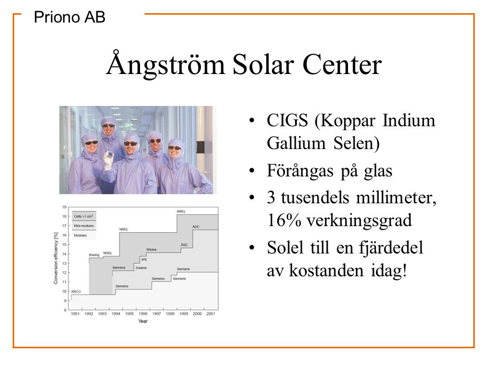 Ångström Solar Center CIGS (Koppar Indium Gallium Selen)