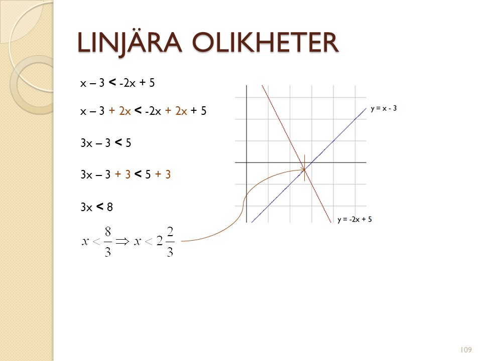 LINJÄRA OLIKHETER x – 3 < -2x + 5 x – 3 + 2x < -2x + 2x + 5