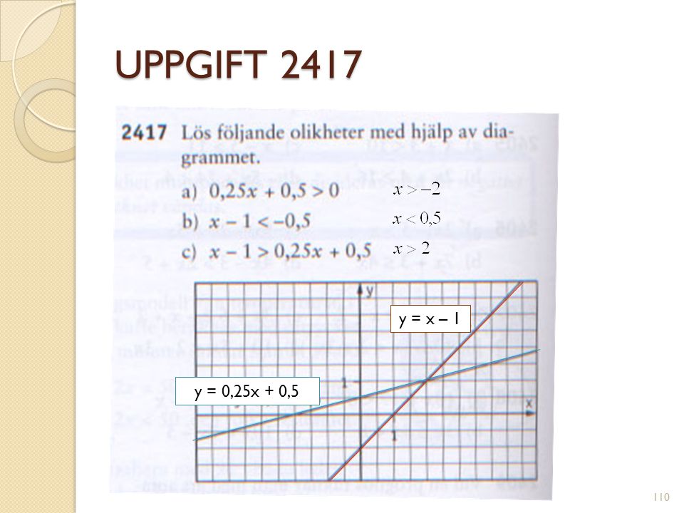 UPPGIFT 2417 y = x – 1 y = 0,25x + 0,5