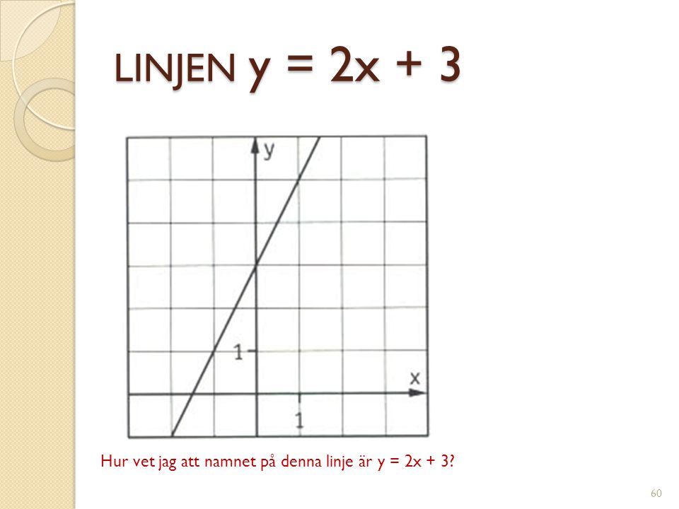 LINJEN y = 2x + 3 Hur vet jag att namnet på denna linje är y = 2x + 3