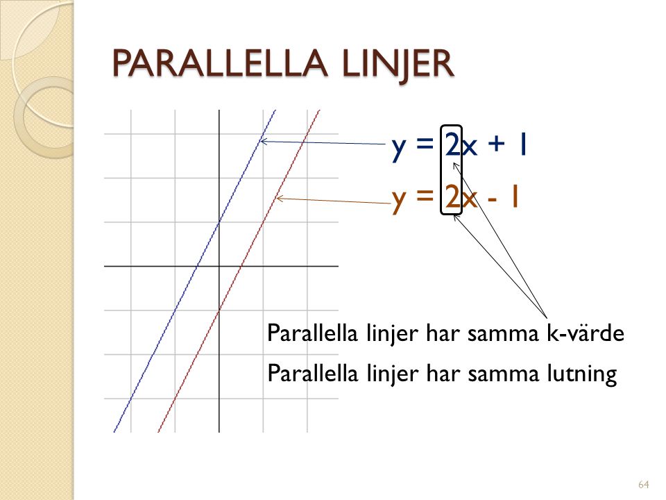 PARALLELLA LINJER y = 2x + 1 y = 2x - 1