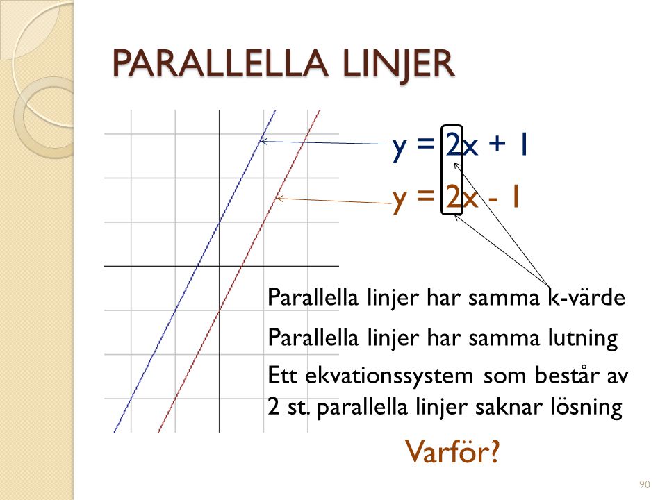 PARALLELLA LINJER y = 2x + 1 y = 2x - 1 Varför