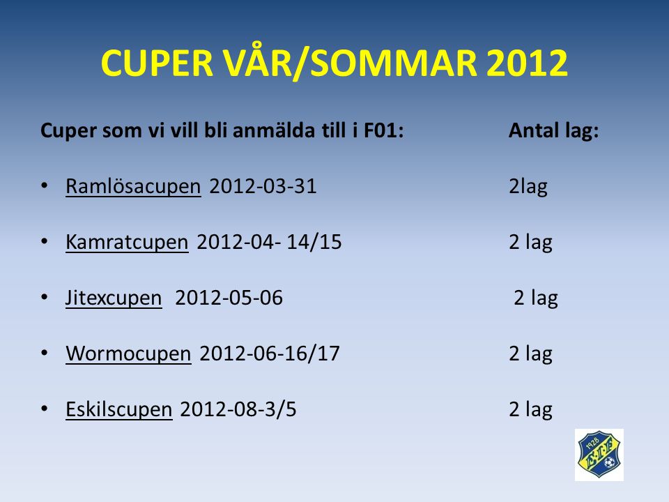 CUPER VÅR/SOMMAR 2012 Cuper som vi vill bli anmälda till i F01: Antal lag: Ramlösacupen lag.