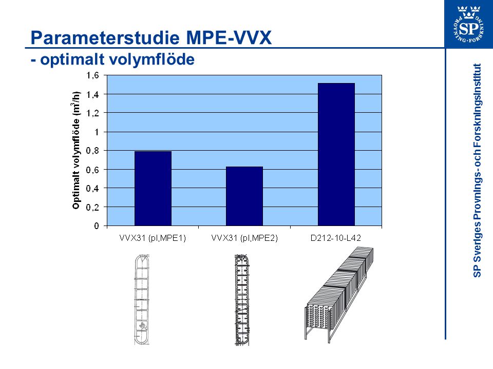Parameterstudie MPE-VVX - optimalt volymflöde