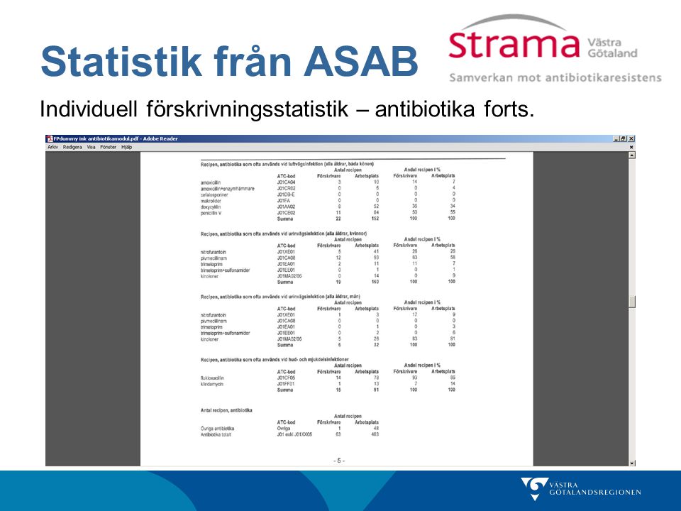 Statistik från ASAB Individuell förskrivningsstatistik – antibiotika forts.