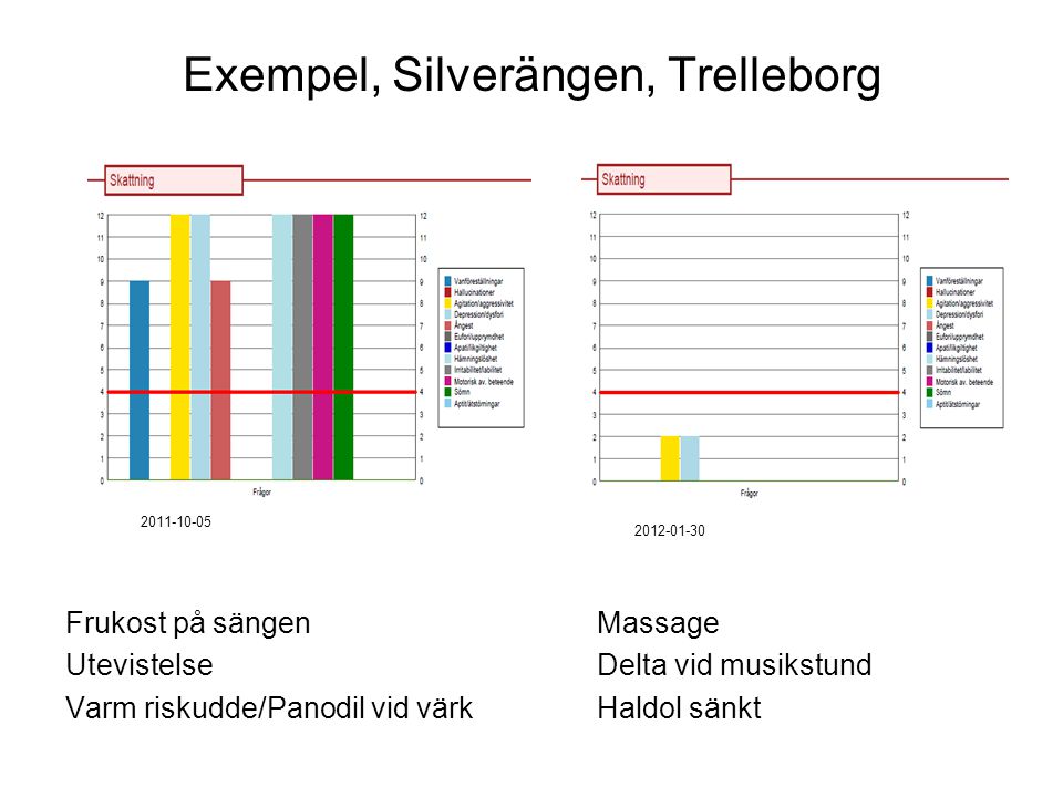 Exempel, Silverängen, Trelleborg