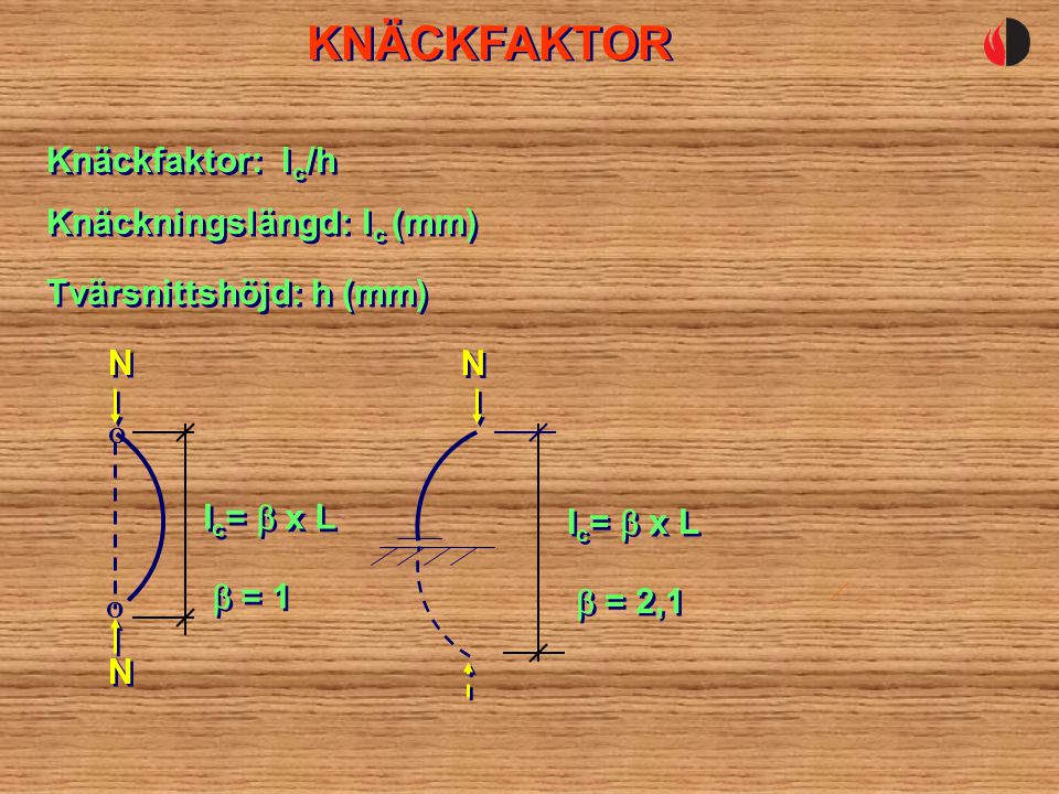 KNÄCKFAKTOR Knäckfaktor: lc/h Knäckningslängd: lc (mm)