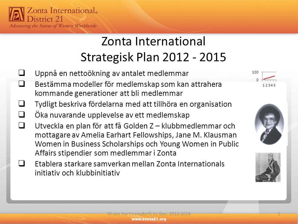 Zonta International Strategisk Plan