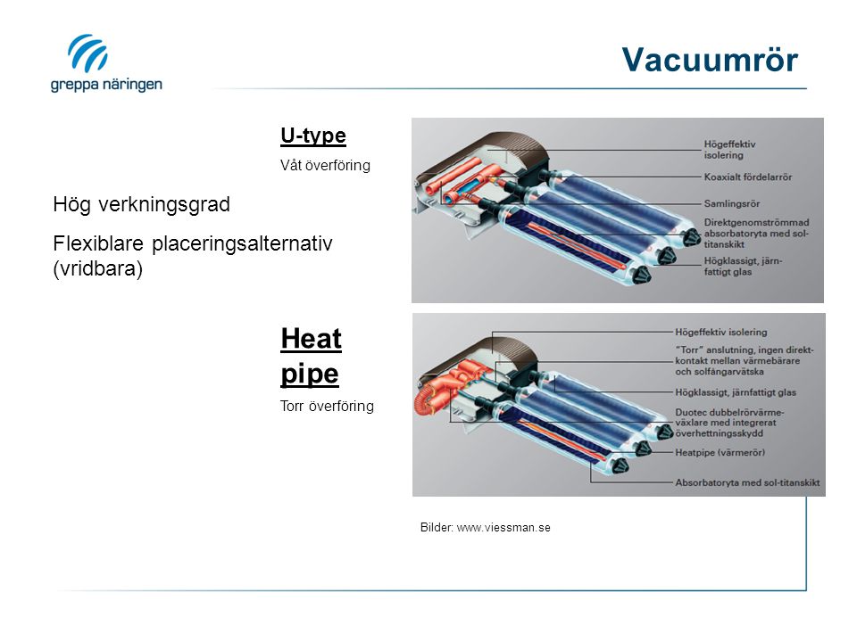 Vacuumrör Heat pipe U-type Hög verkningsgrad