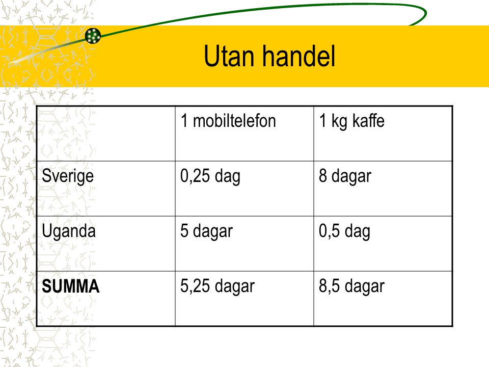 Utan handel 1 mobiltelefon 1 kg kaffe Sverige 0,25 dag 8 dagar Uganda