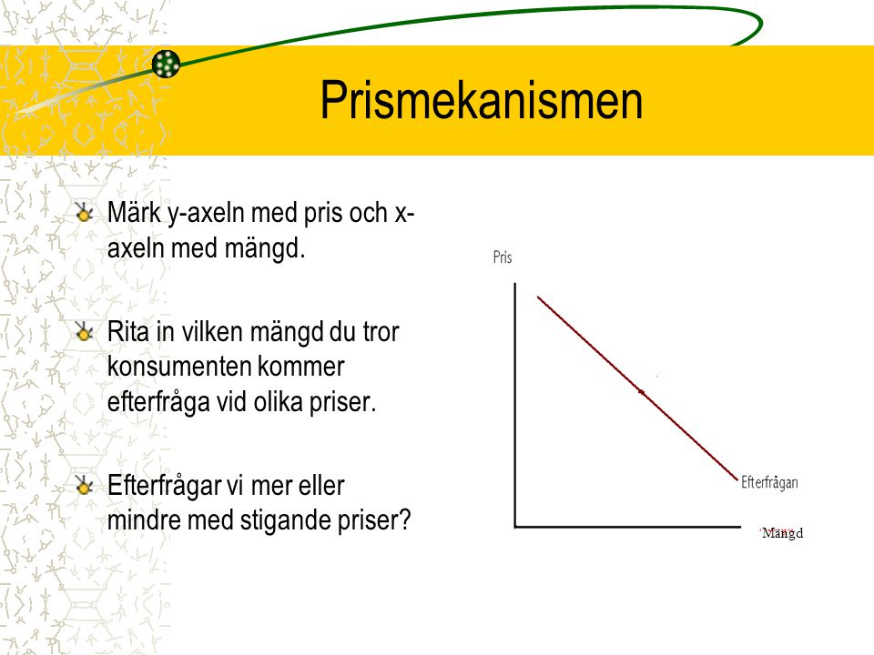 Prismekanismen Märk y-axeln med pris och x-axeln med mängd.
