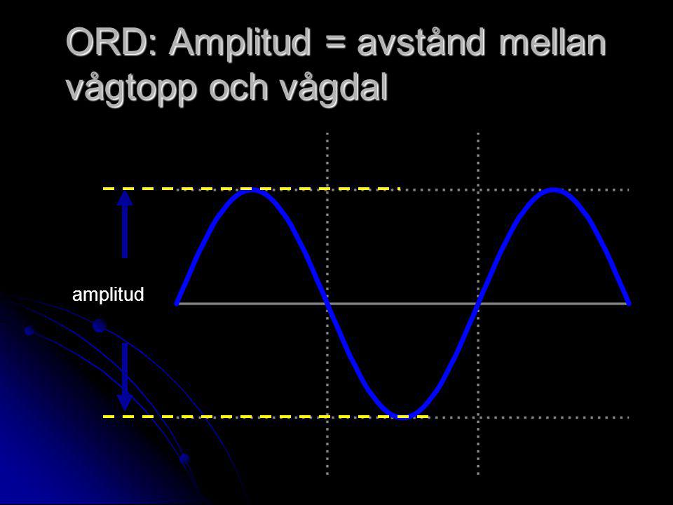 ORD: Amplitud = avstånd mellan vågtopp och vågdal