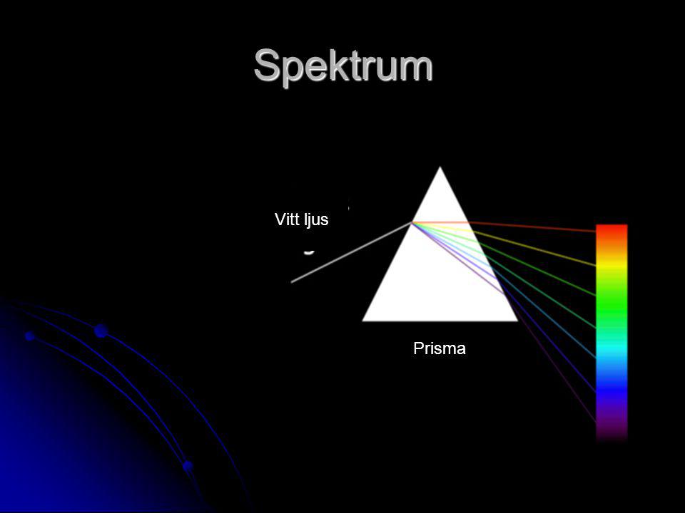 Spektrum Vitt ljus Prisma