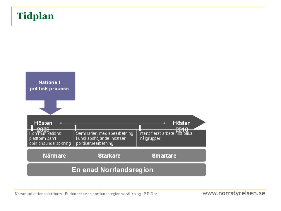 Tidplan Kommunikationsplattform - Bildandet av en norrlandsregion BILD 11