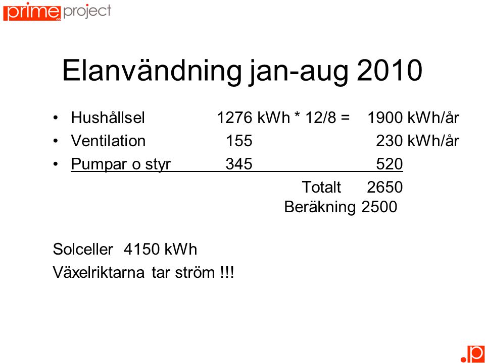 Elanvändning jan-aug 2010 Hushållsel 1276 kWh * 12/8 = 1900 kWh/år