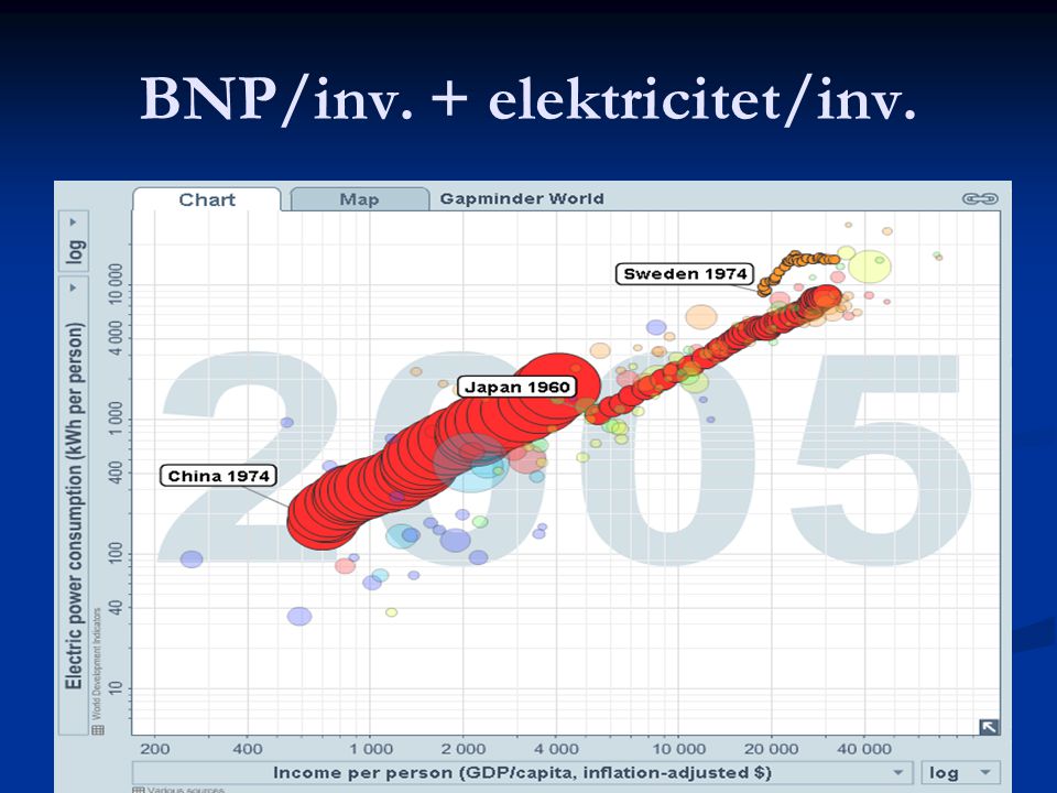 BNP/inv. + elektricitet/inv.