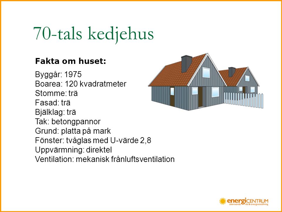 70-tals kedjehus Fakta om huset: Byggår: 1975 Boarea: 120 kvadratmeter