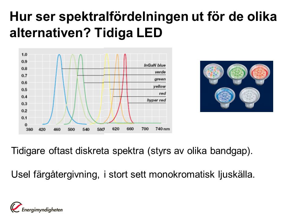 Hur ser spektralfördelningen ut för de olika alternativen Tidiga LED