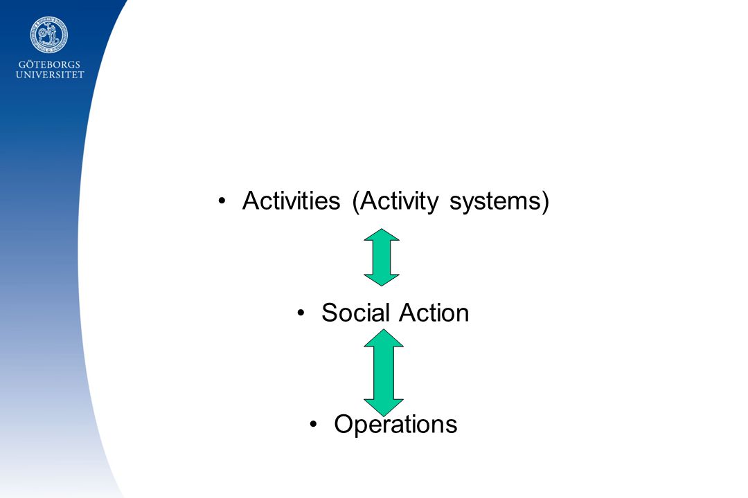 Activities (Activity systems)