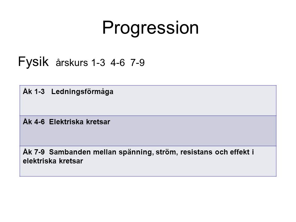 Progression Fysik årskurs Åk 1-3 Ledningsförmåga