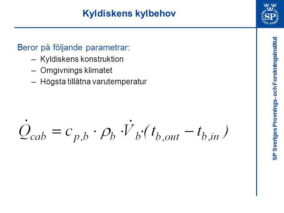Kyldiskens kylbehov Beror på följande parametrar: