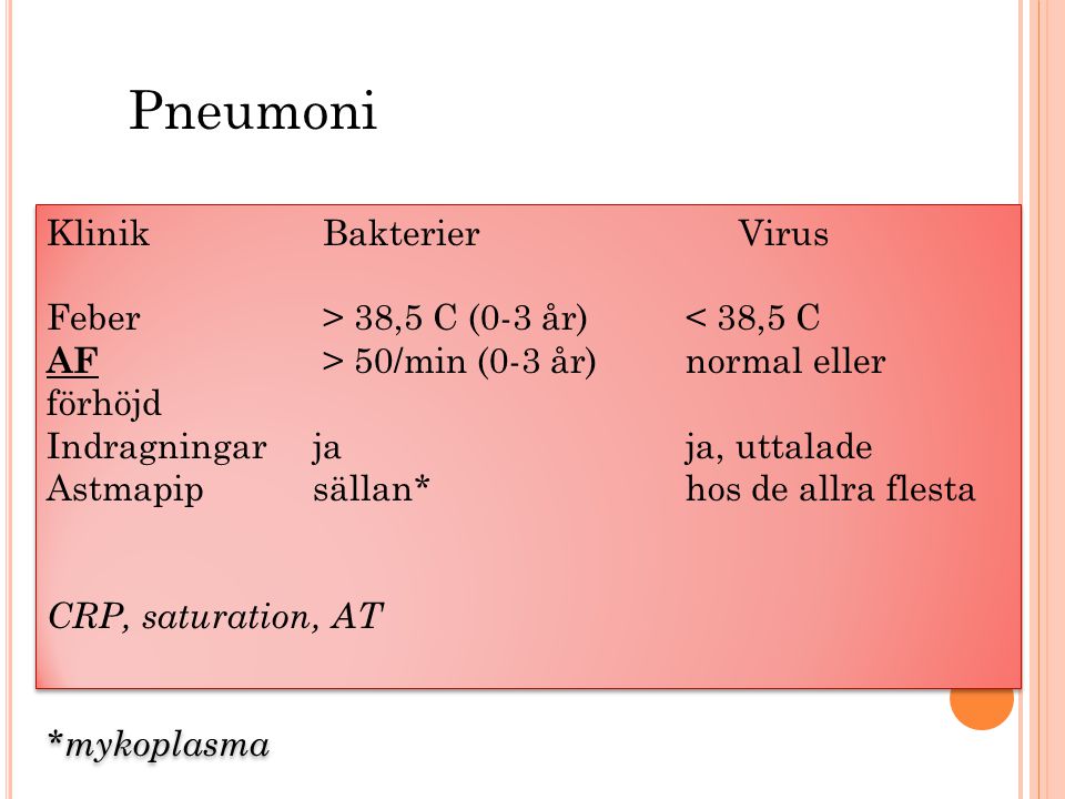 Pneumoni Klinik Bakterier Virus Feber > 38,5 C (0-3 år) < 38,5 C