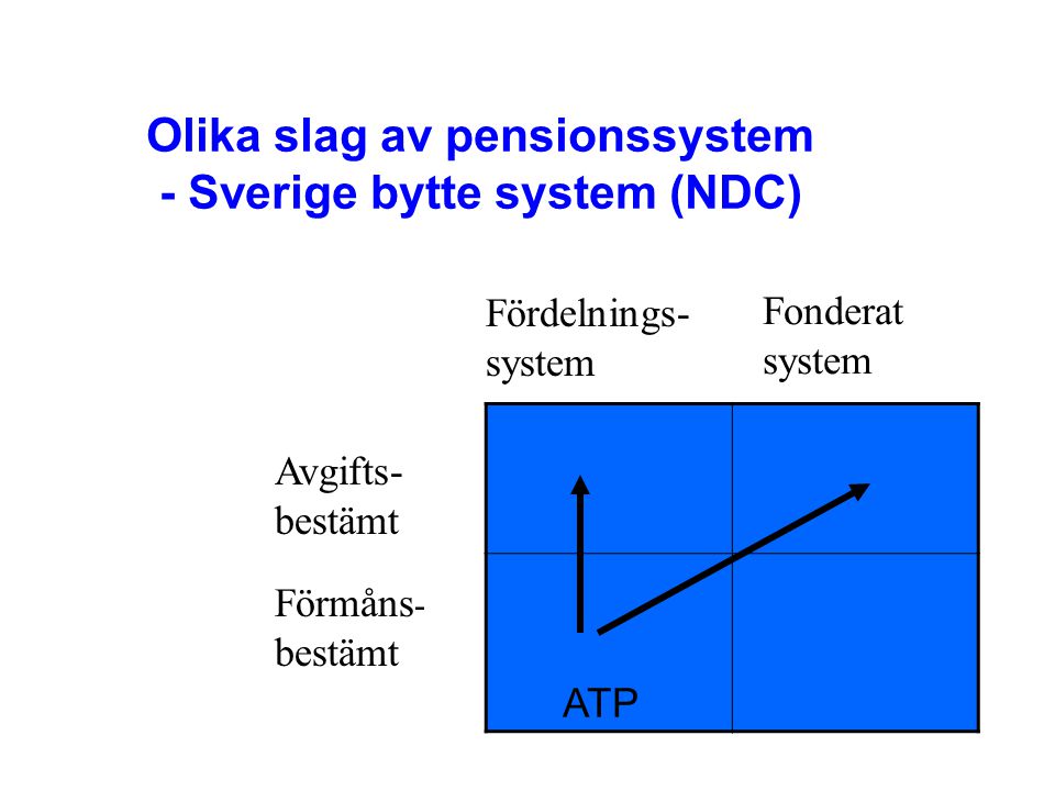 Olika slag av pensionssystem - Sverige bytte system (NDC)