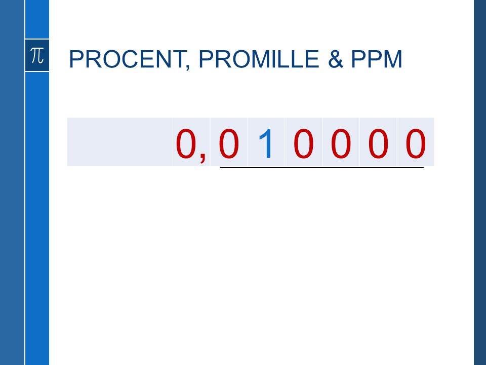PROCENT, PROMILLE & PPM 0, 1