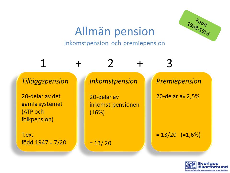 Allmän pension Inkomstpension och premiepension