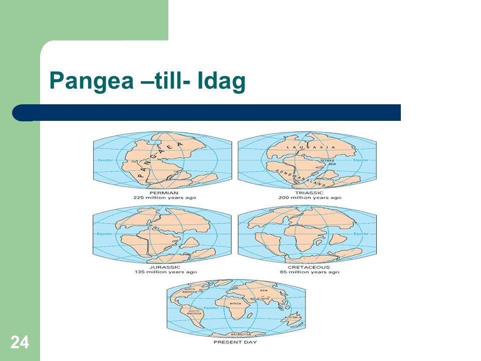 Pangea –till- Idag