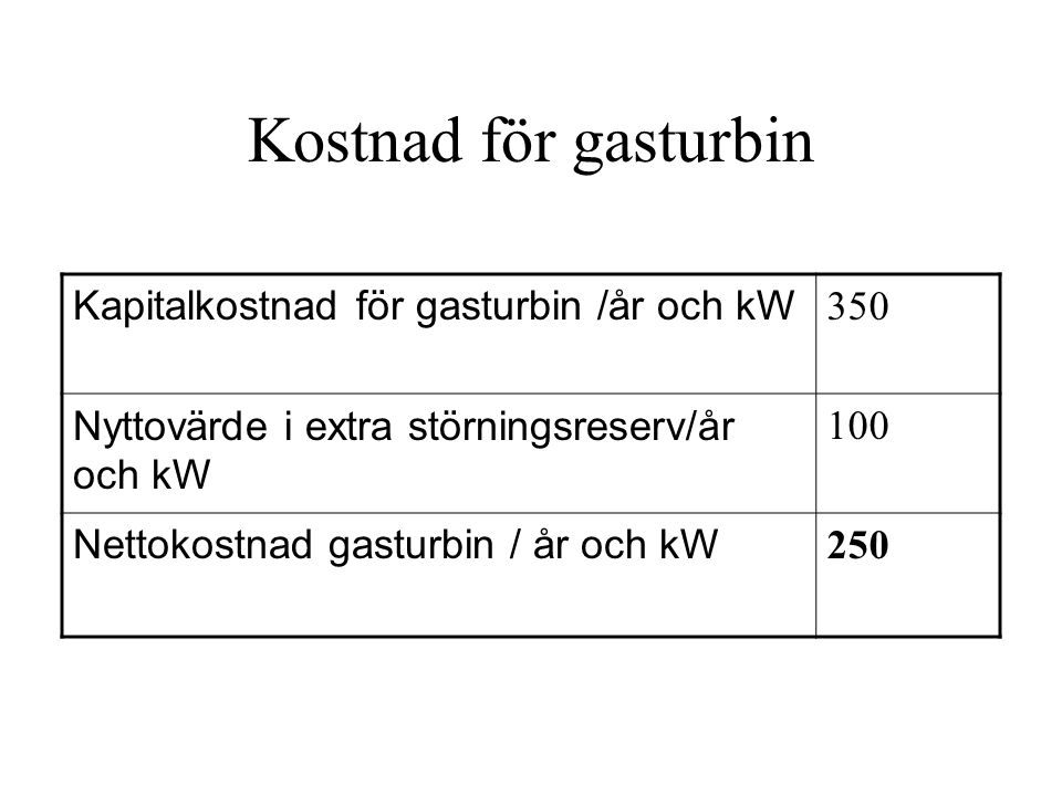 Kostnad för gasturbin Kapitalkostnad för gasturbin /år och kW 350