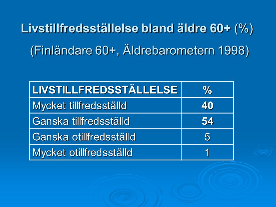 Livstillfredsställelse bland äldre 60+ (%) (Finländare 60+, Äldrebarometern 1998)