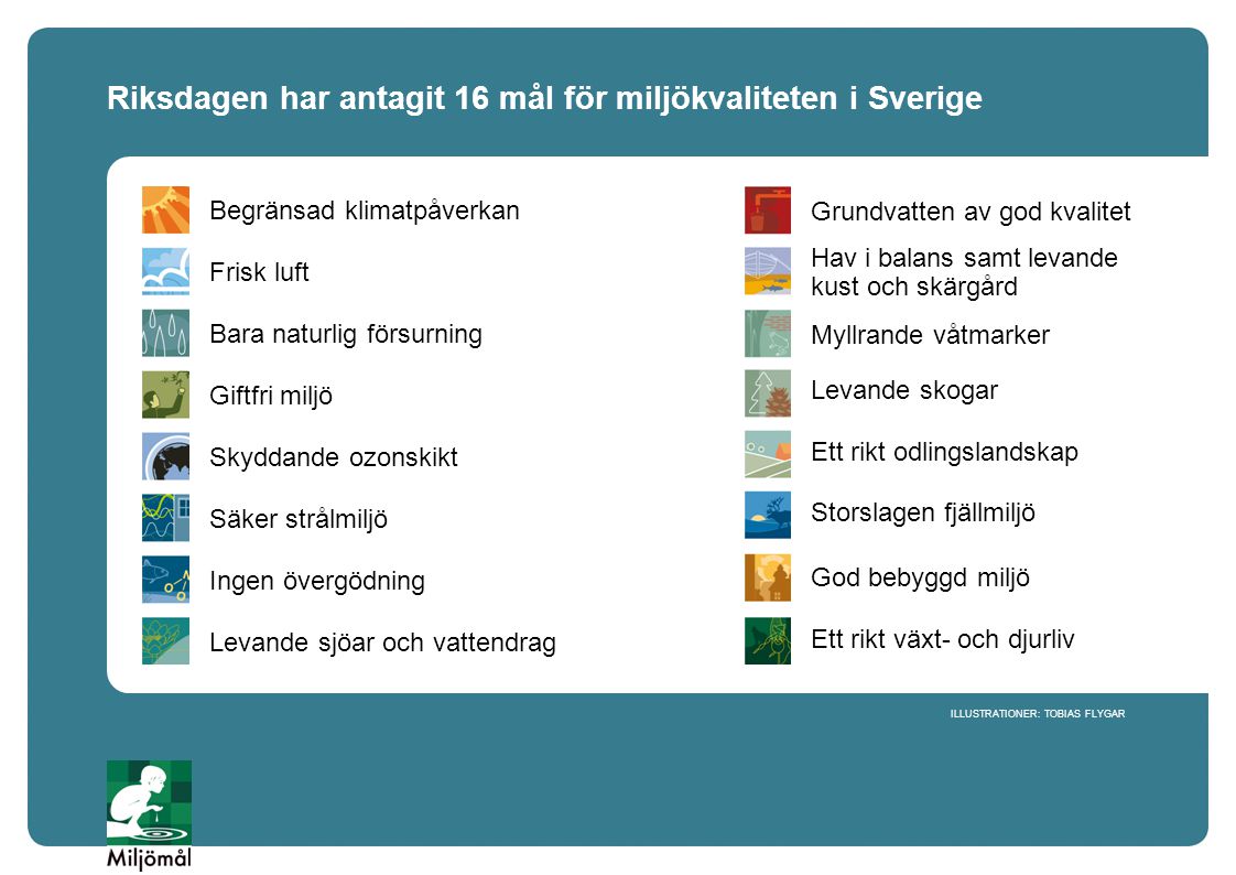 Riksdagen har antagit 16 mål för miljökvaliteten i Sverige
