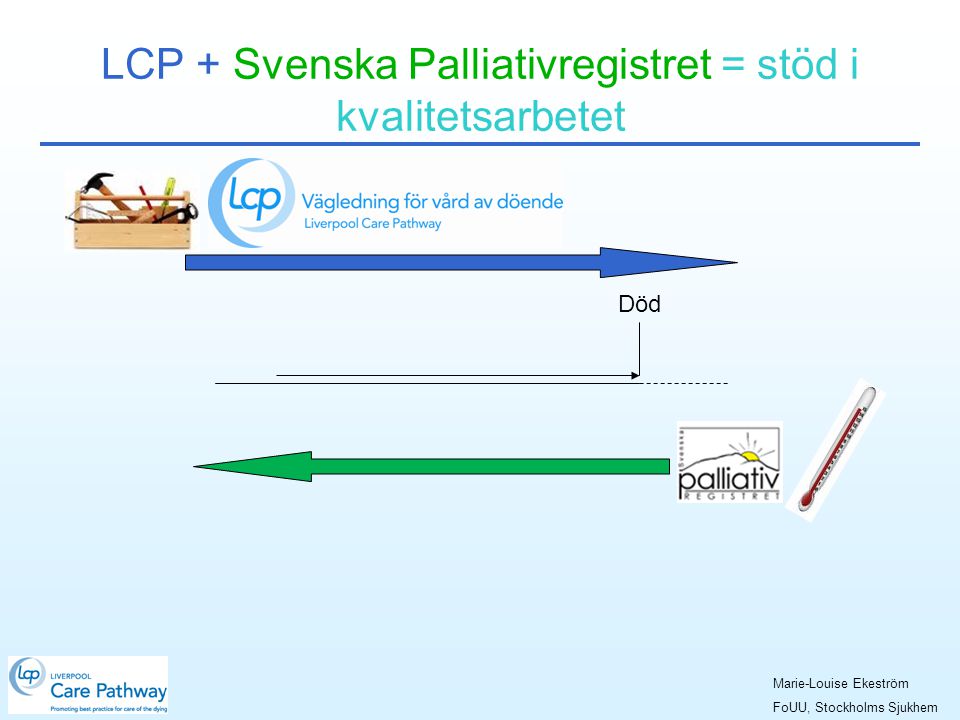 LCP + Svenska Palliativregistret = stöd i kvalitetsarbetet
