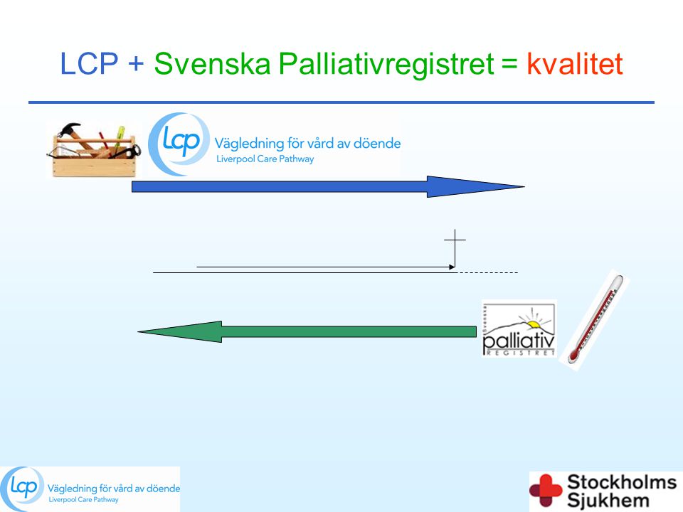 LCP + Svenska Palliativregistret = kvalitet