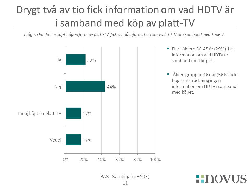 Drygt två av tio fick information om vad HDTV är i samband med köp av platt-TV.