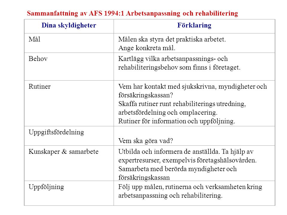 Sammanfattning av AFS 1994:1 Arbetsanpassning och rehabilitering
