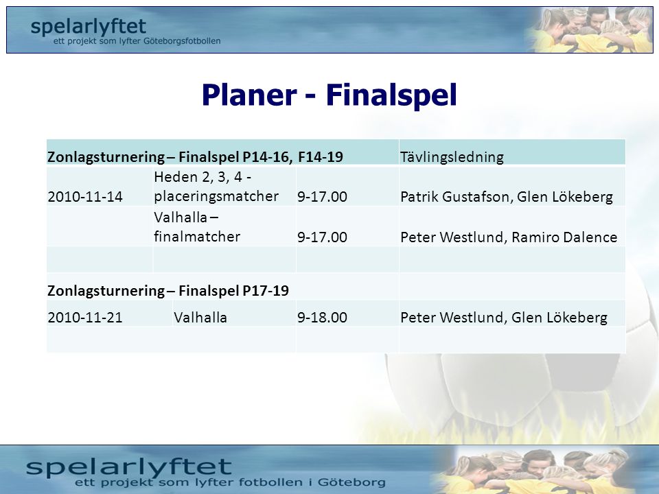 Planer - Finalspel Zonlagsturnering – Finalspel P14-16, F14-19