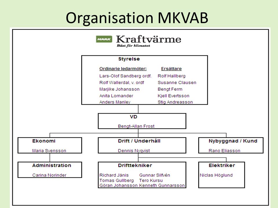 Organisation MKVAB