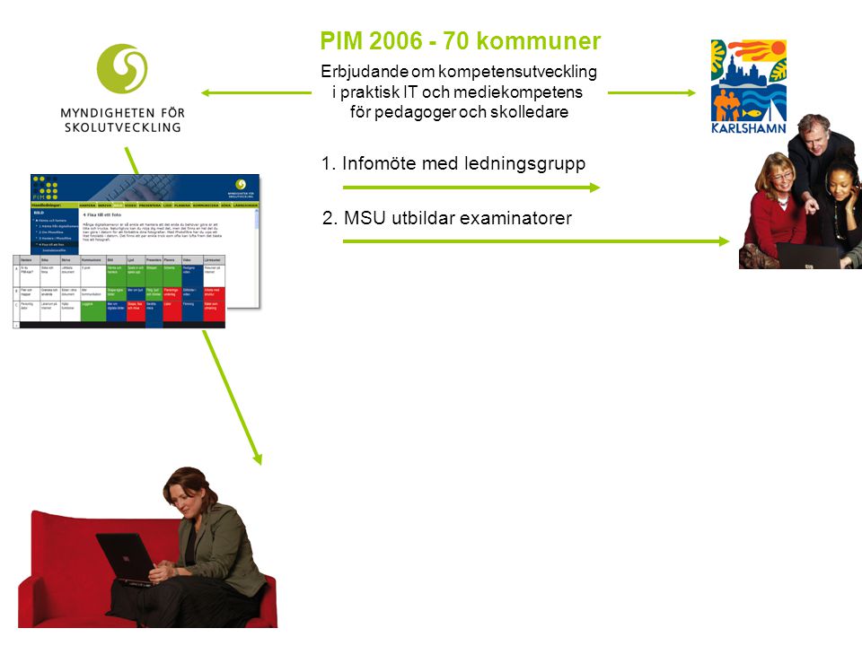 PIM kommuner 1. Infomöte med ledningsgrupp