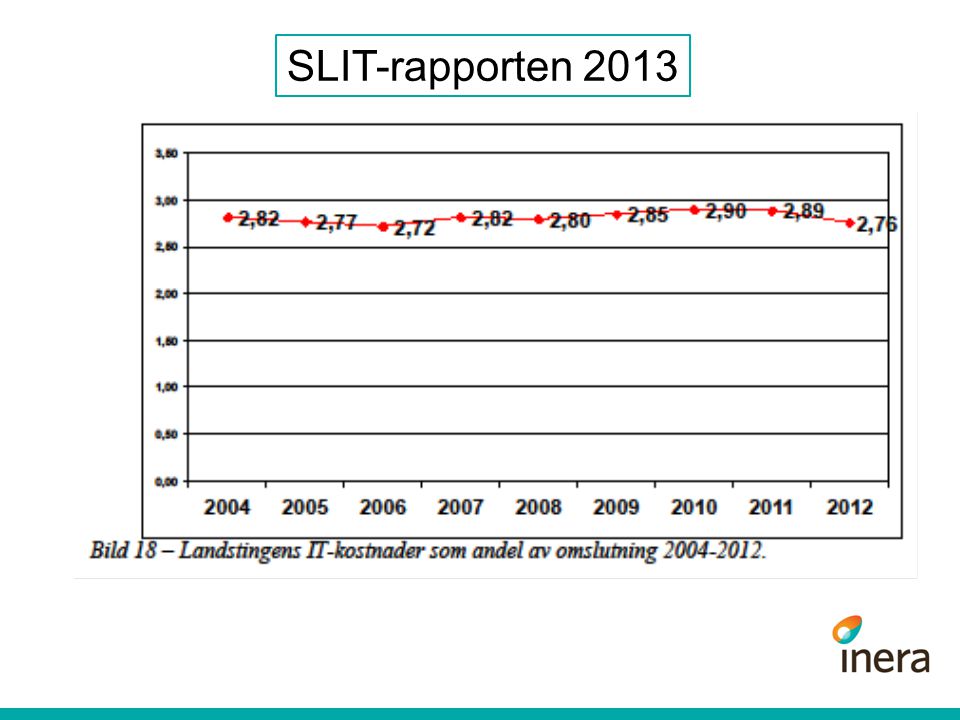 SLIT-rapporten 2013