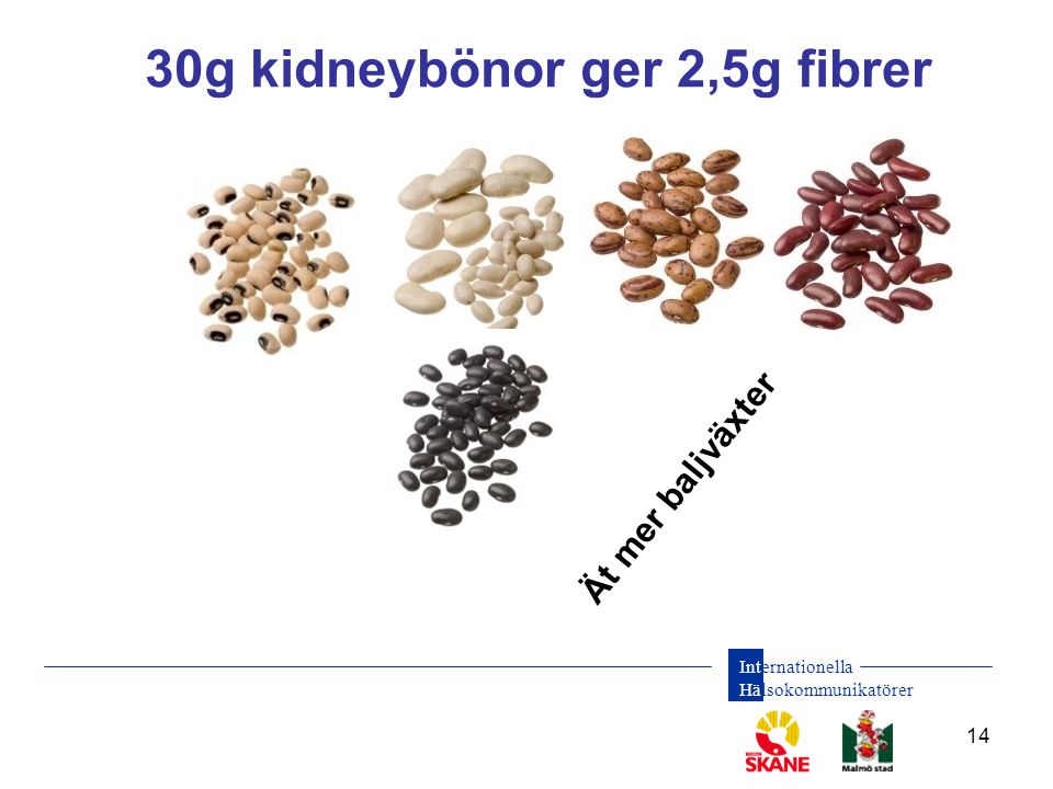 30g kidneybönor ger 2,5g fibrer