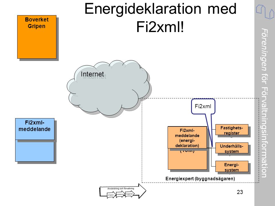 Energideklaration med Fi2xml!