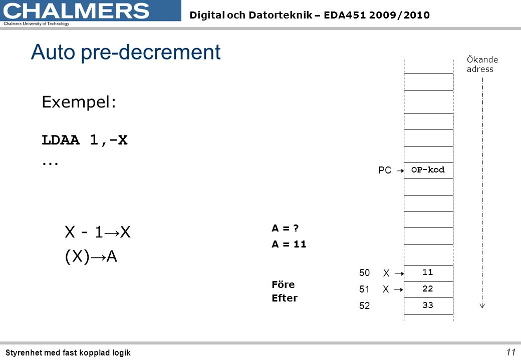Auto pre-decrement Exempel: LDAA 1,-X ... X - 1→X (X)→A PC OP-kod