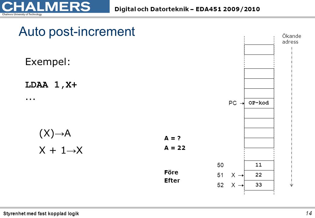 Auto post-increment Exempel: LDAA 1,X+ ... (X)→A X + 1→X PC OP-kod