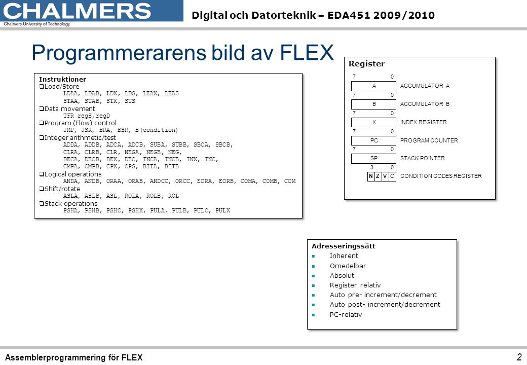 Programmerarens bild av FLEX
