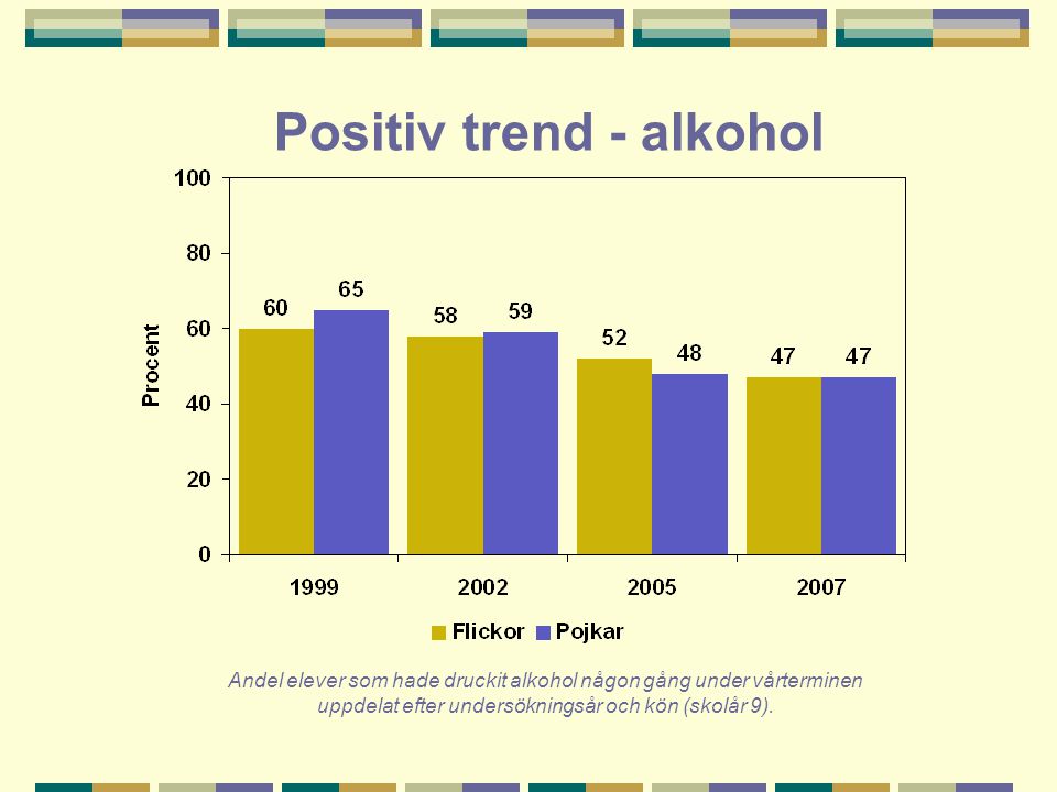 Positiv trend - alkohol