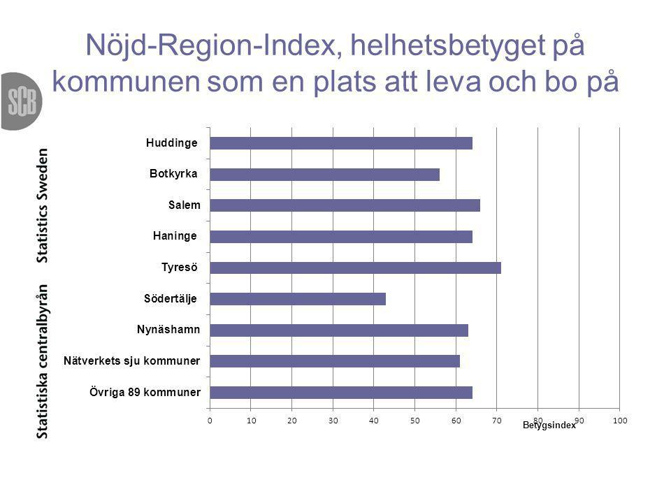 Nöjd-Region-Index, helhetsbetyget på kommunen som en plats att leva och bo på